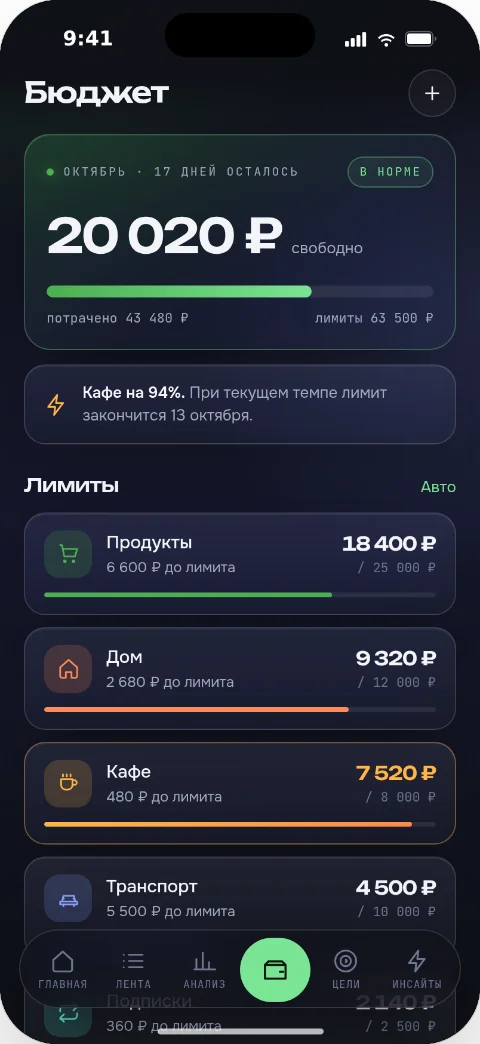 Экран «Бюджет»: свободный остаток месяца, предупреждение по кафе и лимиты по категориям